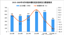 2020年1-9月中国未锻轧铝及铝材出口数据统计分析