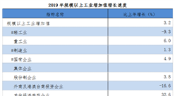 2020年滨州市工业经济发展现状及投资前景分析（附图表）