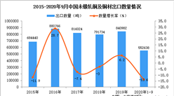 2020年1-9月中國未鍛軋銅及銅材出口數據統計分析