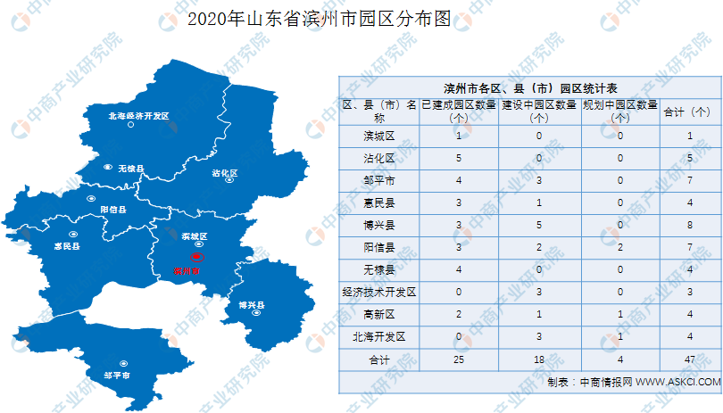 2020年山东滨州市47个园区分布地图及名单汇总一览附图表