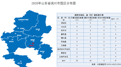 2020年山東濱州市47個園區分布地圖及名單匯總一覽（附圖表）