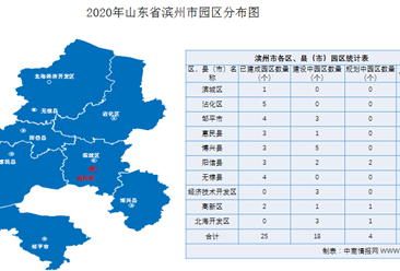 2020年山东滨州市47个园区分布地图及名单汇总一览（附图表）