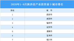 2020年1-9月陕西省产业投资前十城市排名（产业篇）