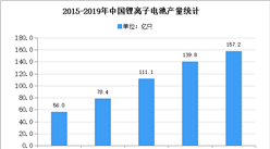 2020年中國消費類鋰離子電池市場現狀及發展趨勢預測分析