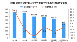 2020年1-9月中国二极管及类似半导体器件出口数据统计分析