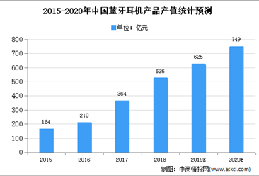 2020年中国消费类锂离子电池行业下游应用市场分析
