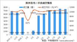 2020年9月郑州各区二手房成交及房价情况分析：经开区房价环比下跌（图）