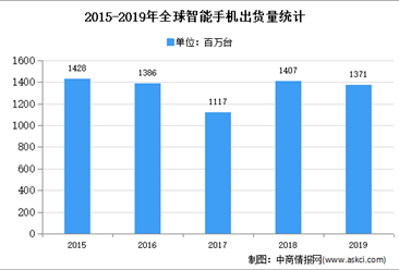 2020年中国LED封装行业下游应用市场分析