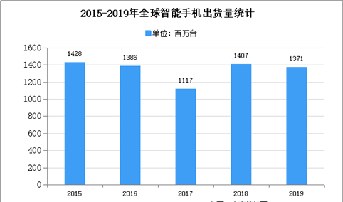 2020年中国LED封装行业下游应用市场分析
