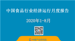 2020年1-8月中國食品行業經濟運行月度報告（附全文）