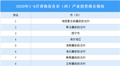 2020年1-9月青海省各市（州）产业投资排名（产业篇）