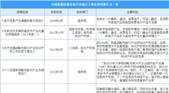 2020年中国智能影像设备行业发展政策汇总一览（表）