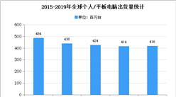 2020年中国信号转换拓展行业存在问题及发展前景预测分析