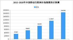 2020年中國移動互聯網市場現狀及市場規模預測分析