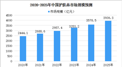 2021年中國護膚品行業競爭格局及市場規模預測分析（圖）