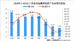 2020年9月辽宁省农用氮磷钾化肥产量数据统计分析