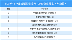 产业地产投资情报：2020年1-9月新疆投资拿地TOP10企业排名（产业篇）