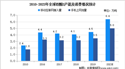 2020年中國化工新材料行業主要產品市場供求狀況分析