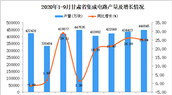 2020年9月甘肃省集成电路产量数据统计分析