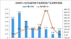 2020年9月甘肃省化学农药原药产量数据统计分析