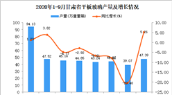 2020年9月甘肃省平板玻璃产量数据统计分析