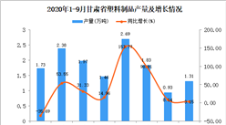 2020年9月甘肃省塑料制品产量数据统计分析