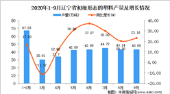 2020年9月辽宁省初级形态的塑料产量数据统计分析