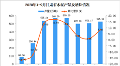 2020年9月甘肃省水泥产量数据统计分析