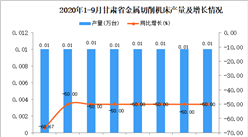 2020年9月甘肃省金属切削机床产量数据统计分析