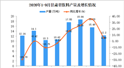 2020年9月甘肃省饮料产量数据统计分析