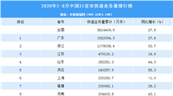 2020年1-9月中國31省市快遞業務量排行榜
