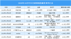 2020年10月汽车交通领域投融资情况分析：战略投资事件最多（附完整名单）