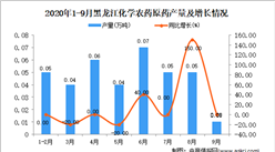 2020年9月黑龍江化學農藥原藥產量數據統計分析