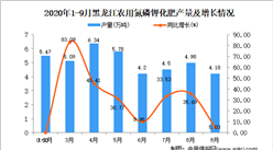 2020年9月黑龙江农用氮磷钾化肥产量数据统计分析