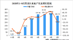 2020年9月黑龙江水泥产量数据统计分析
