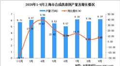 2020年9月上海市合成洗滌劑產量數據統計分析