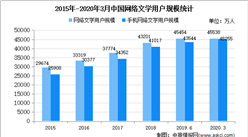 2020年中國網絡文學市場規模及發展趨勢預測分析