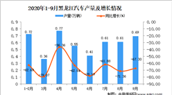 2020年9月黑龍江汽車產量數據統計分析