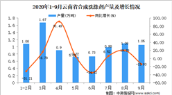 2020年9月云南省合成洗滌劑產量數據統計分析