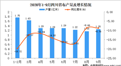 2020年9月四川省布產量數據統計分析