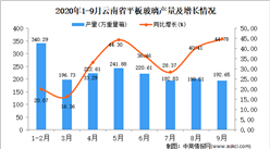 2020年9月云南省平板玻璃产量数据统计分析