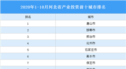 2020年1-10月河北省产业投资前十城市排名（产业篇）