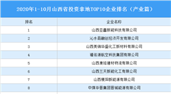 产业地产投资情报：2020年1-10月山西省投资拿地TOP10企业排名（产业篇）