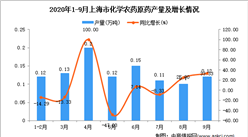 2020年9月上海市化学农药原药产量数据统计分析