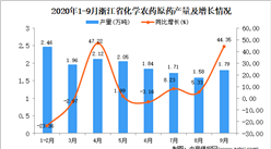 2020年9月浙江省化學農藥原藥產量數據統計分析