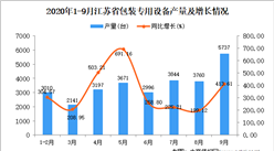 2020年9月江苏省包装专用设备产量数据统计分析