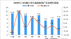 2020年9月浙江省合成洗涤剂产量数据统计分析