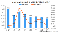 2020年9月四川省金属切削机床产量数据统计分析