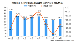 2020年9月四川省农用氮磷钾化肥产量数据统计分析