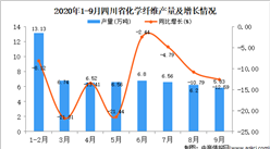 2020年9月四川省化學纖維產量數據統計分析